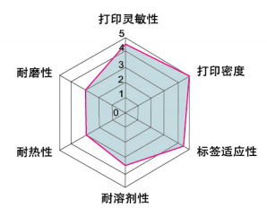 圖片關鍵詞