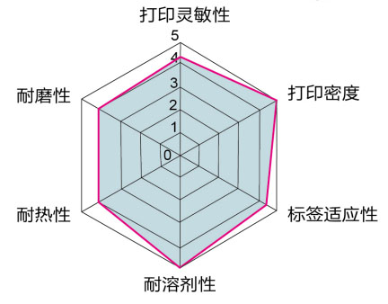 圖片關鍵詞 圖片關鍵詞
